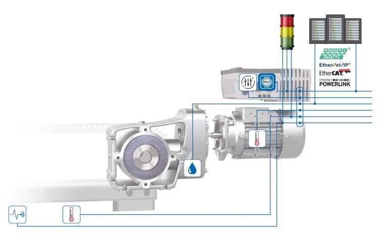 NORD Brings Innovative Solutions to the Poultry Industry